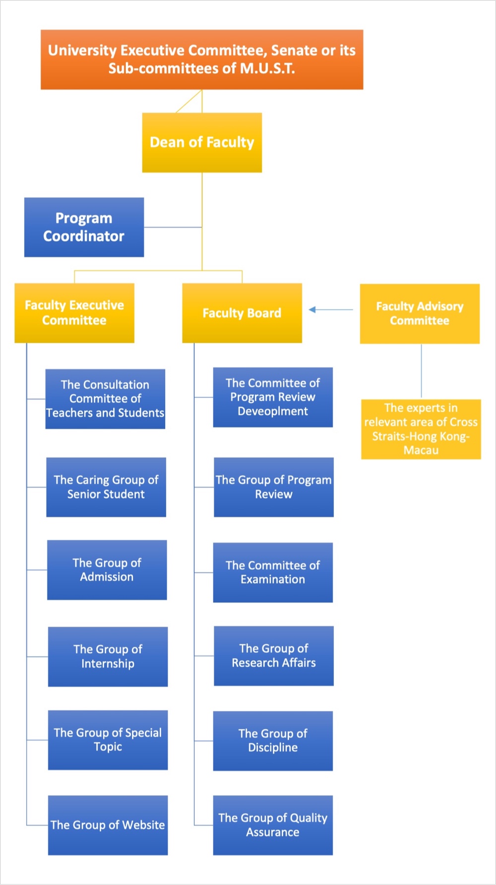 fc committees