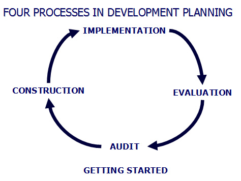 what-should-an-action-plan-include-undergraduate1