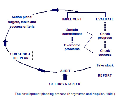 what-should-an-action-plan-include-undergraduate2